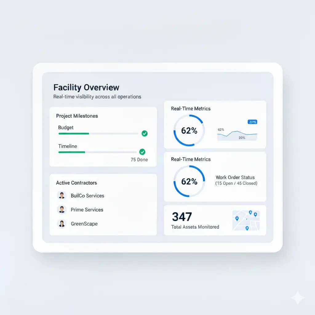Dashboard CleanOps - Plataforma de Facility Management para supervisar contratistas en tiempo real
